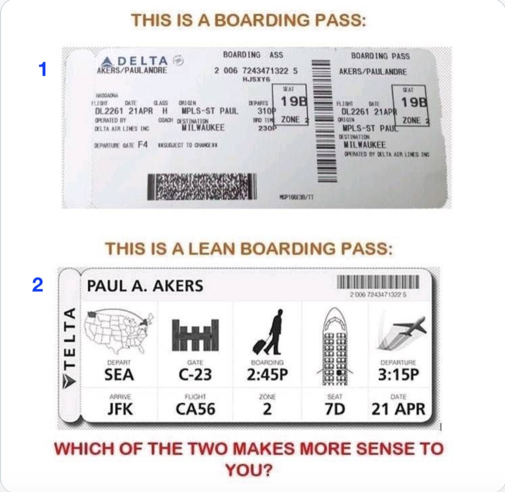 The Power of Data Visualisation