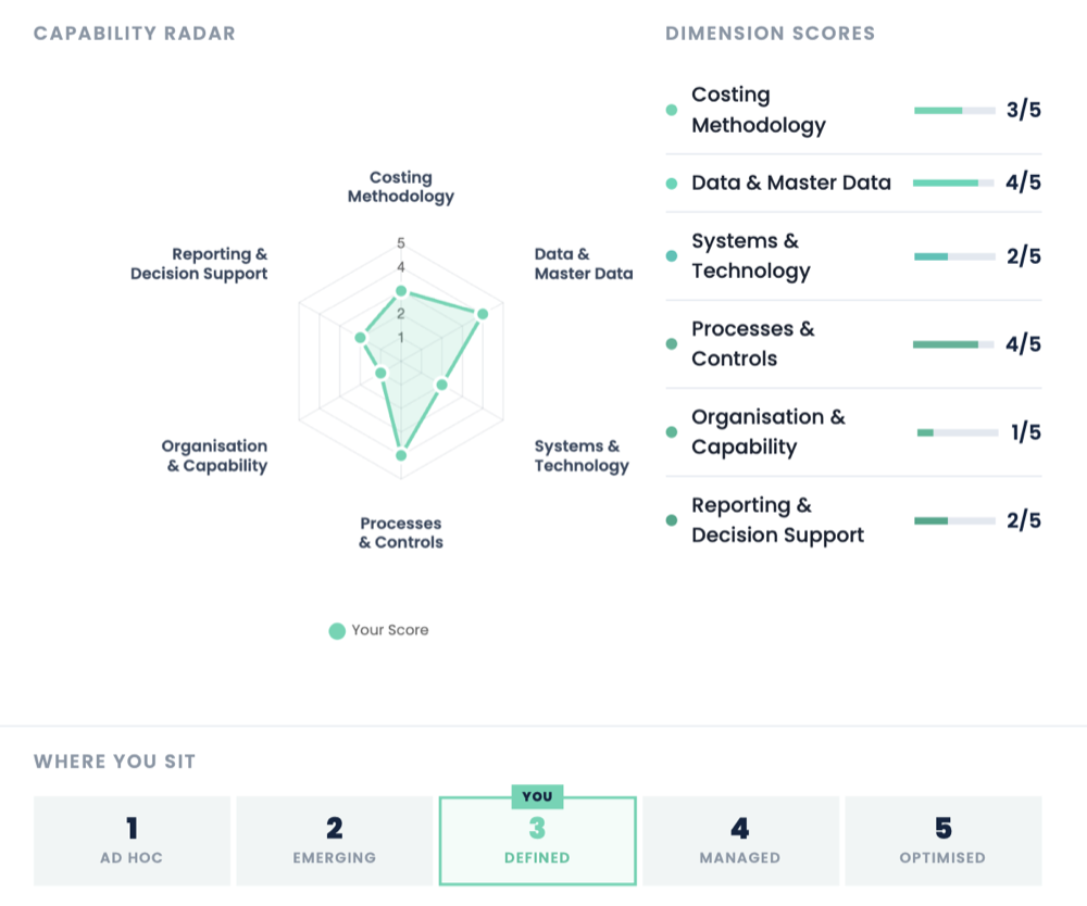 Assess your costing capability